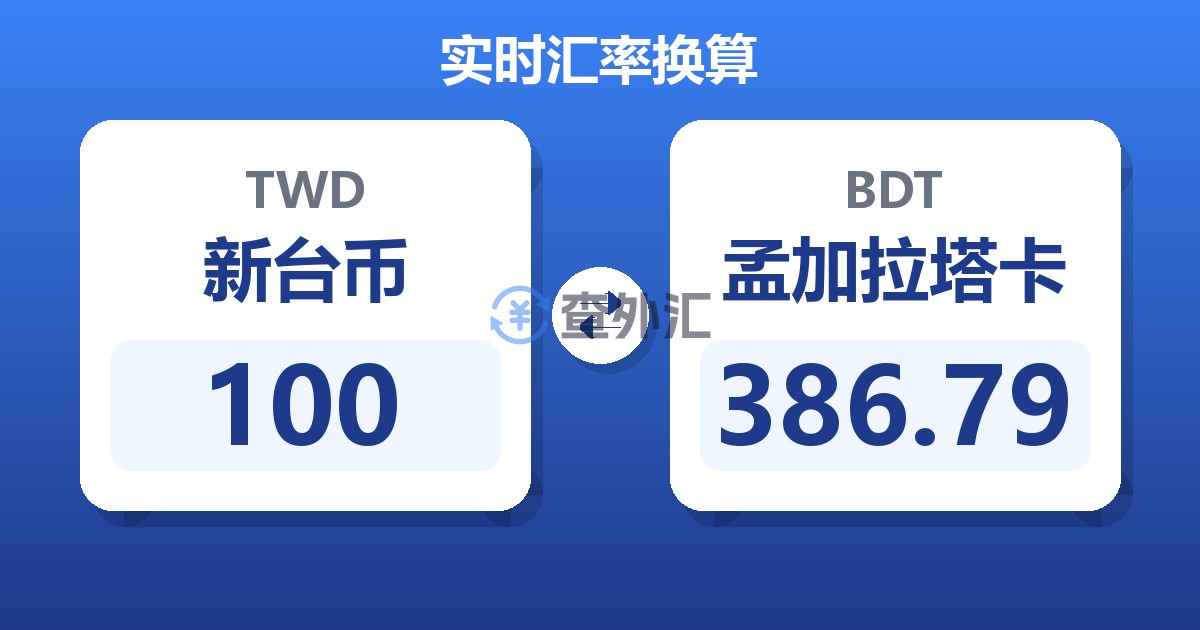 100新台币兑孟加拉塔卡