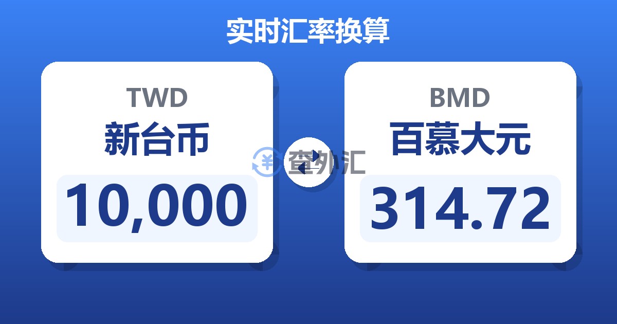10,000新台币兑百慕大元
