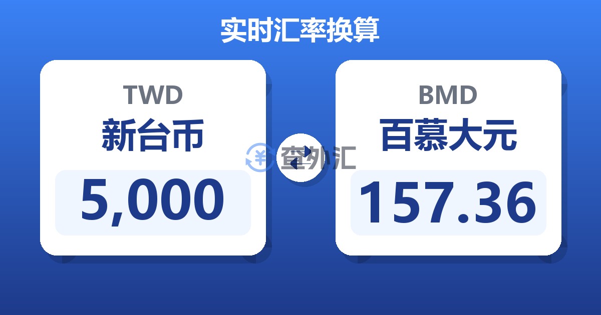 5,000新台币兑百慕大元