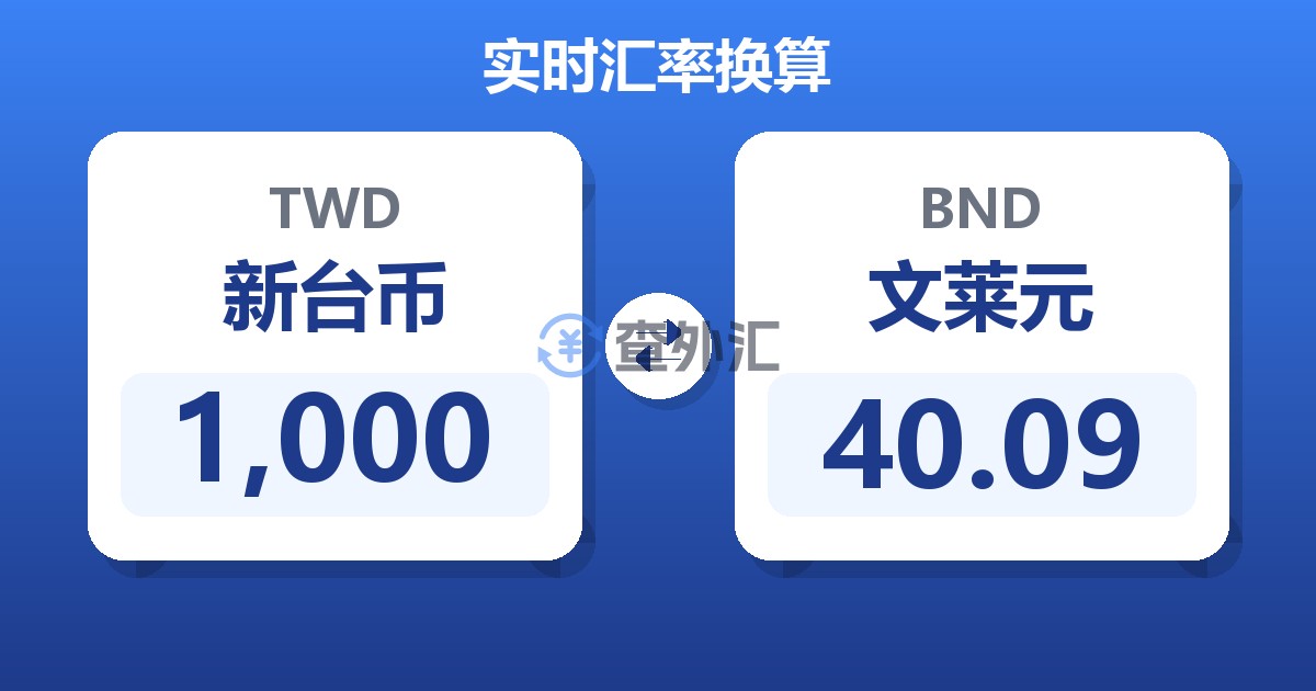 1,000新台币兑文莱元