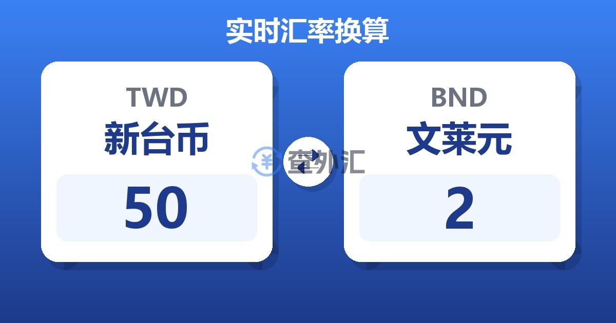 50新台币兑文莱元