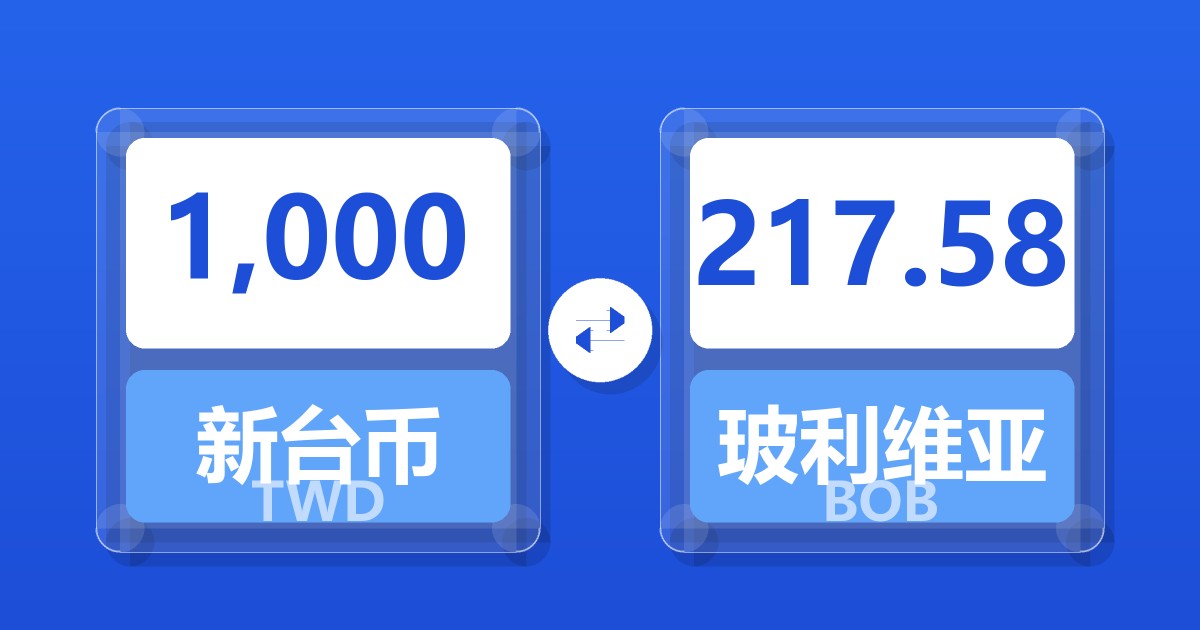 1,000新台币兑玻利维亚诺