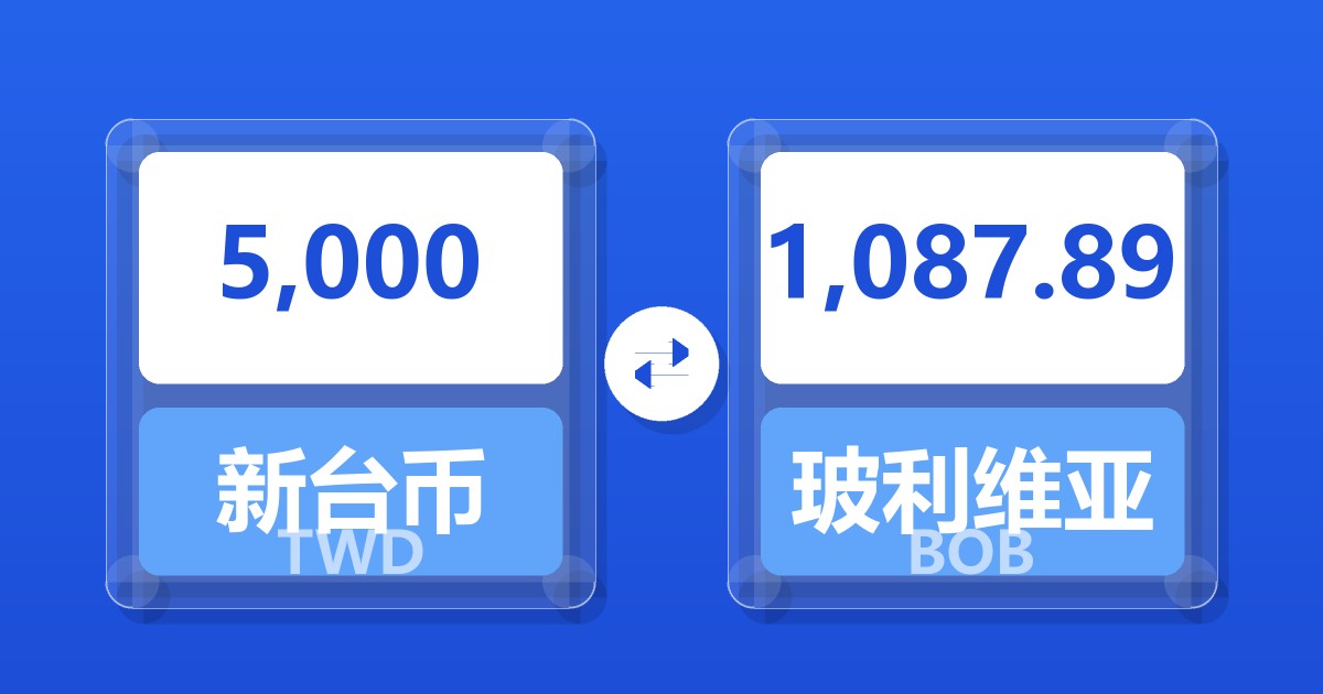 5,000新台币兑玻利维亚诺