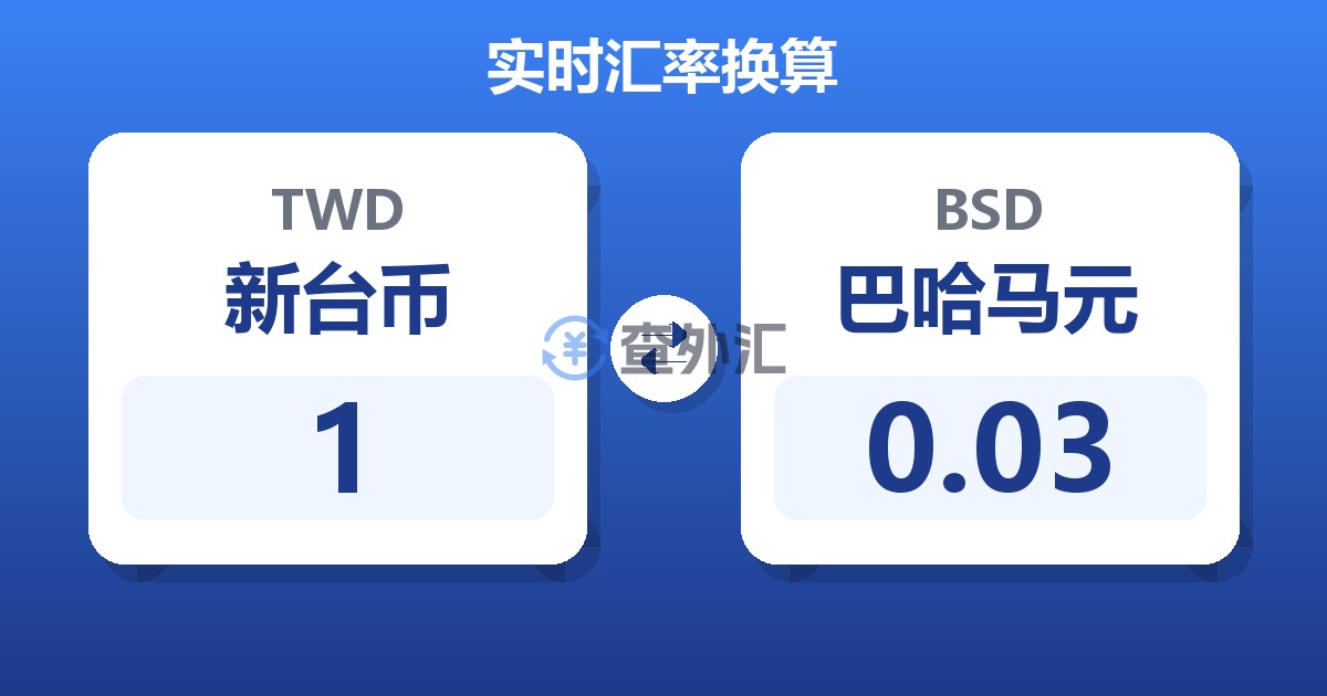 1新台币兑巴哈马元