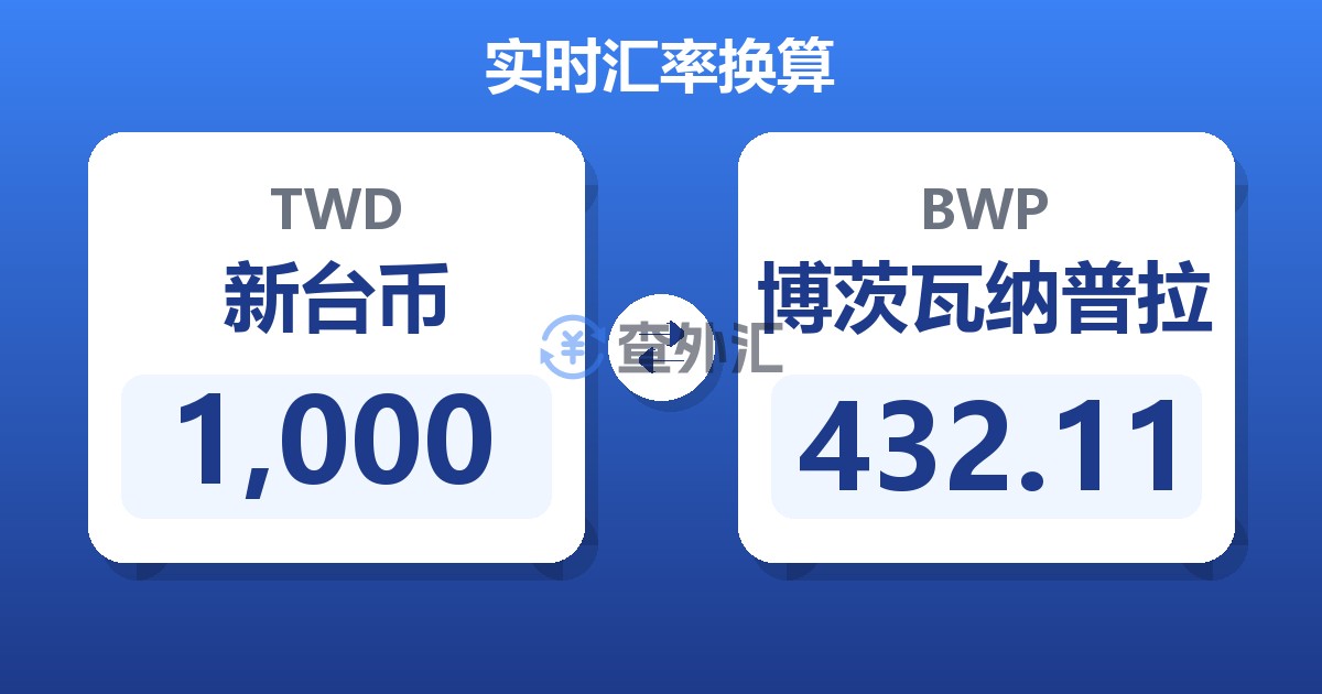 1,000新台币兑博茨瓦纳普拉
