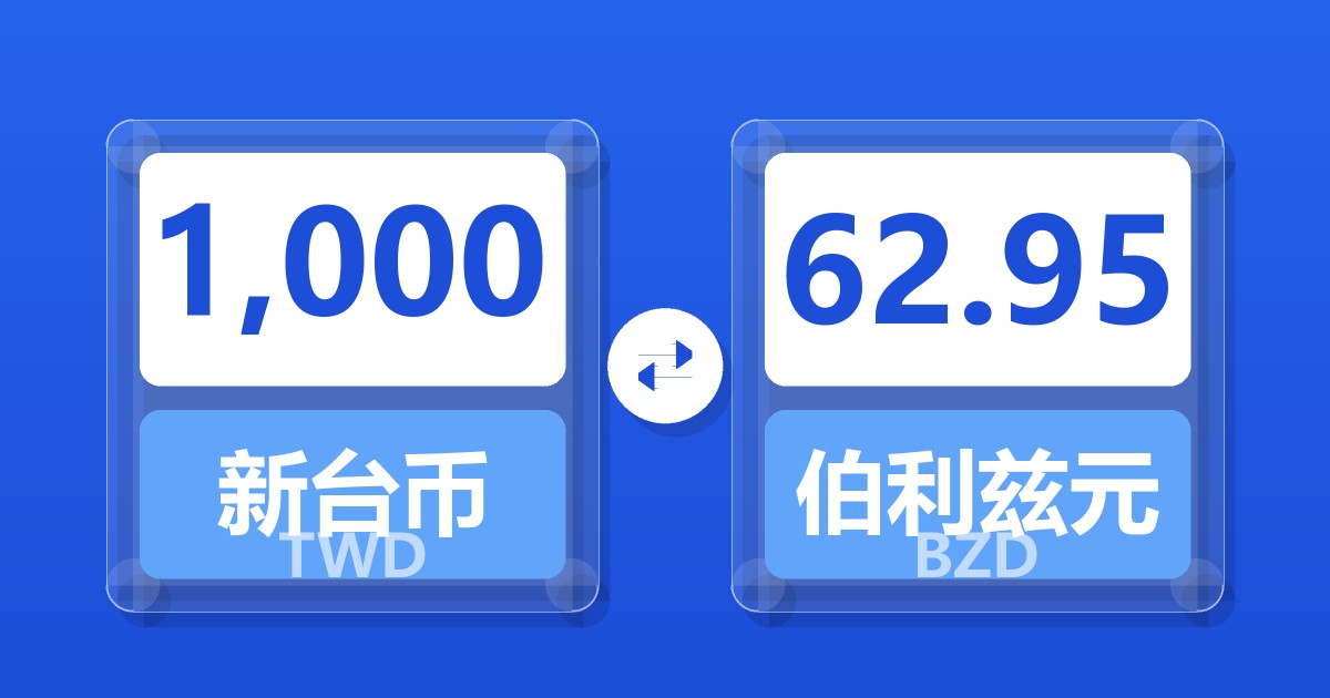 1,000新台币兑伯利兹元