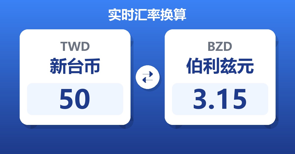 50新台币兑伯利兹元