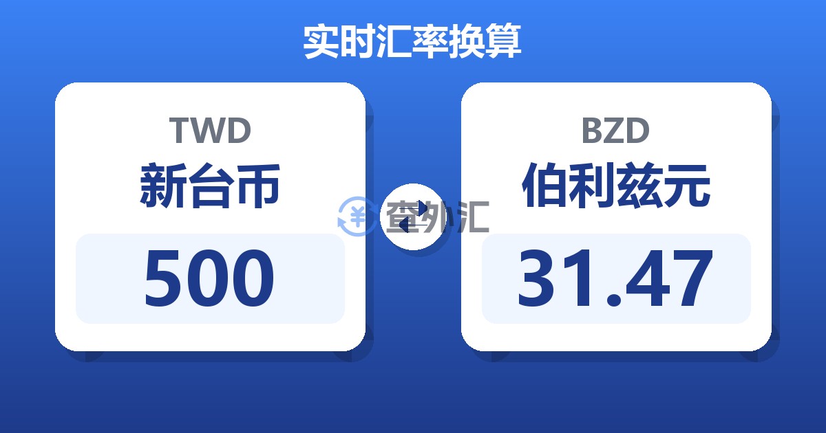 500新台币兑伯利兹元