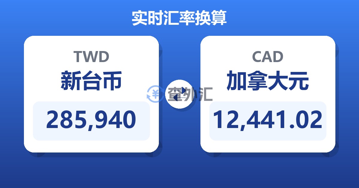 285,940新台币兑加拿大元