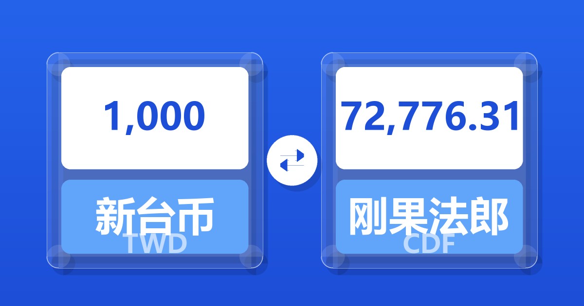 1,000新台币兑刚果法郎