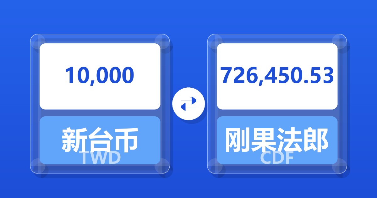 10,000新台币兑刚果法郎