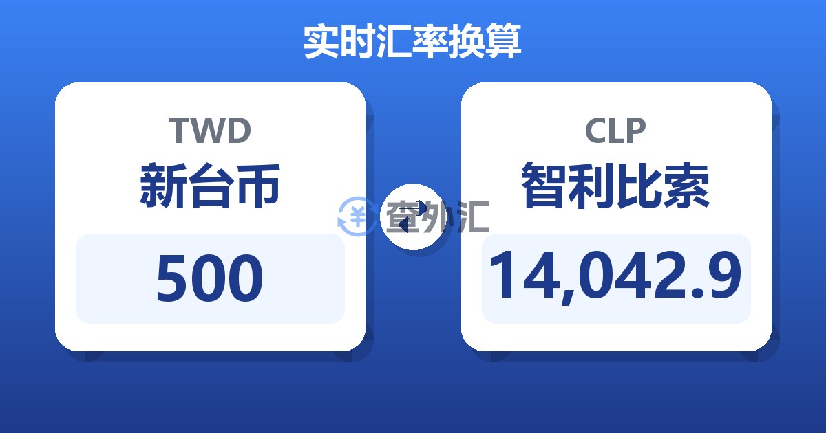 500新台币兑智利比索