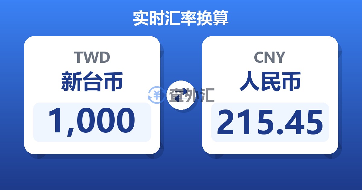 1,000新台币兑人民币