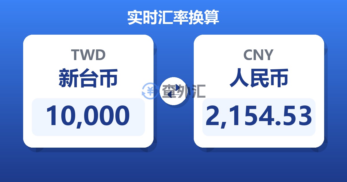 10,000新台币兑人民币