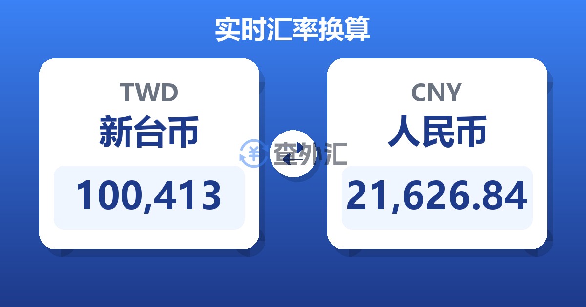 100,413新台币兑人民币