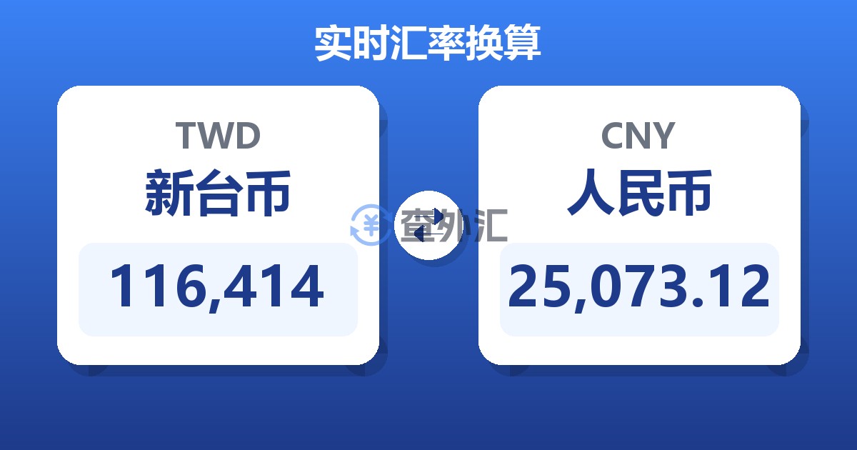 116,414新台币兑人民币