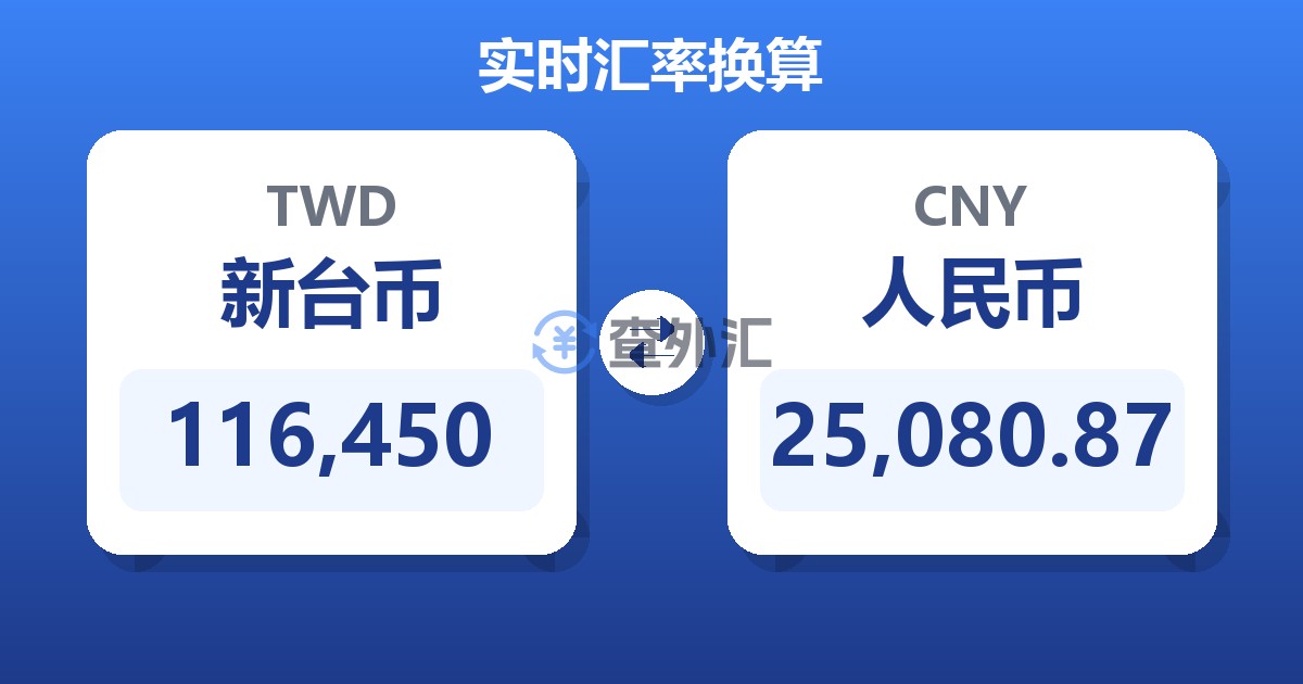 116,450新台币兑人民币
