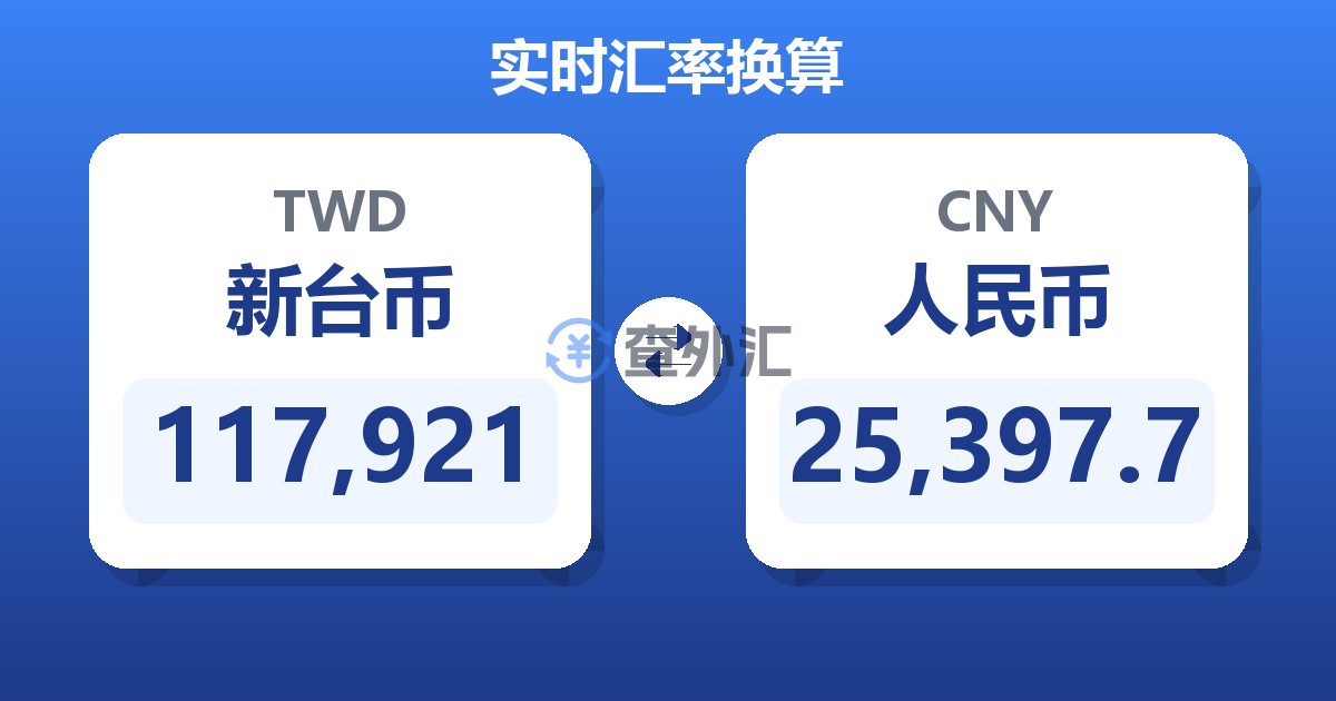 117,921新台币兑人民币