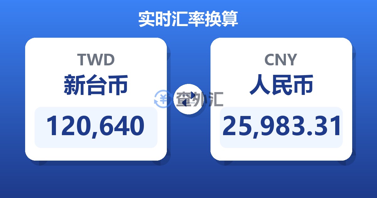120,640新台币兑人民币