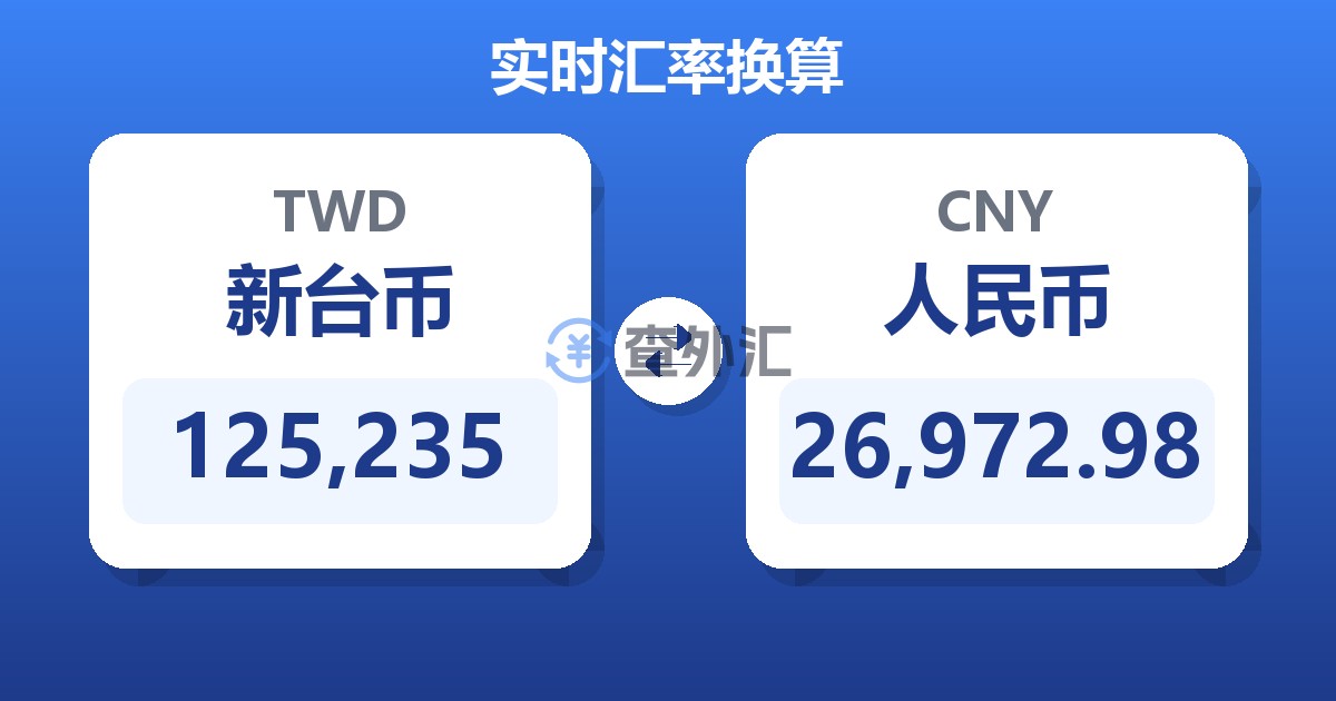 125,235新台币兑人民币