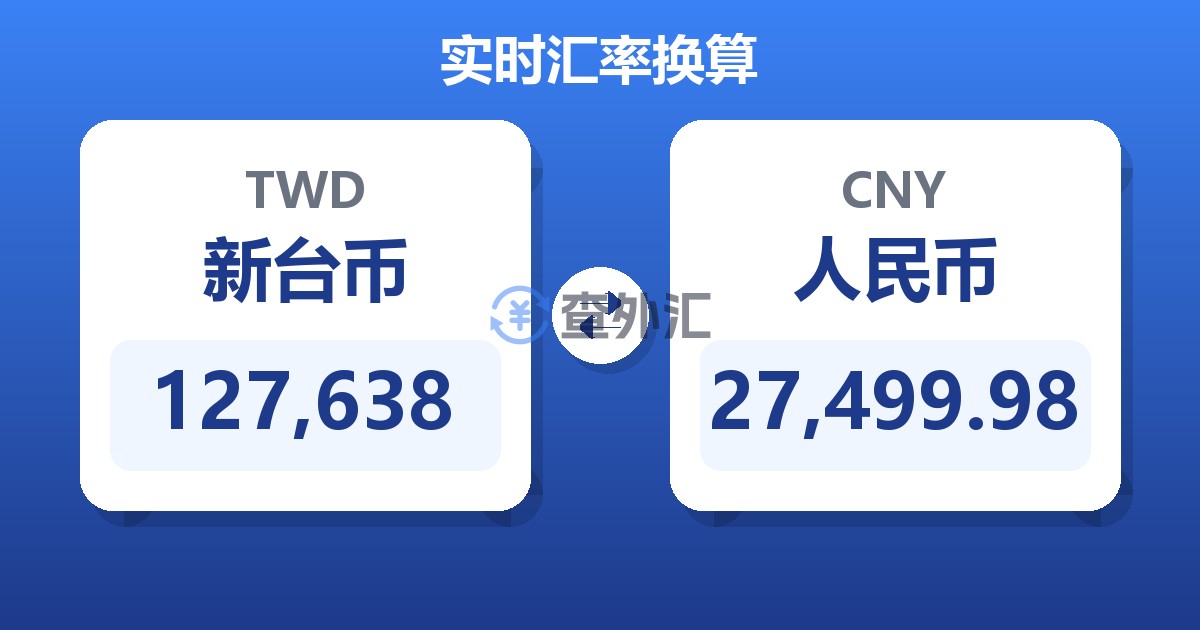 127,638新台币兑人民币