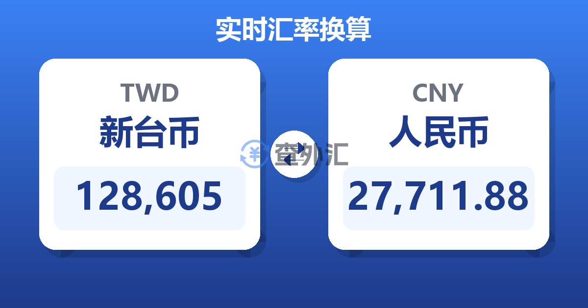 128,605新台币兑人民币