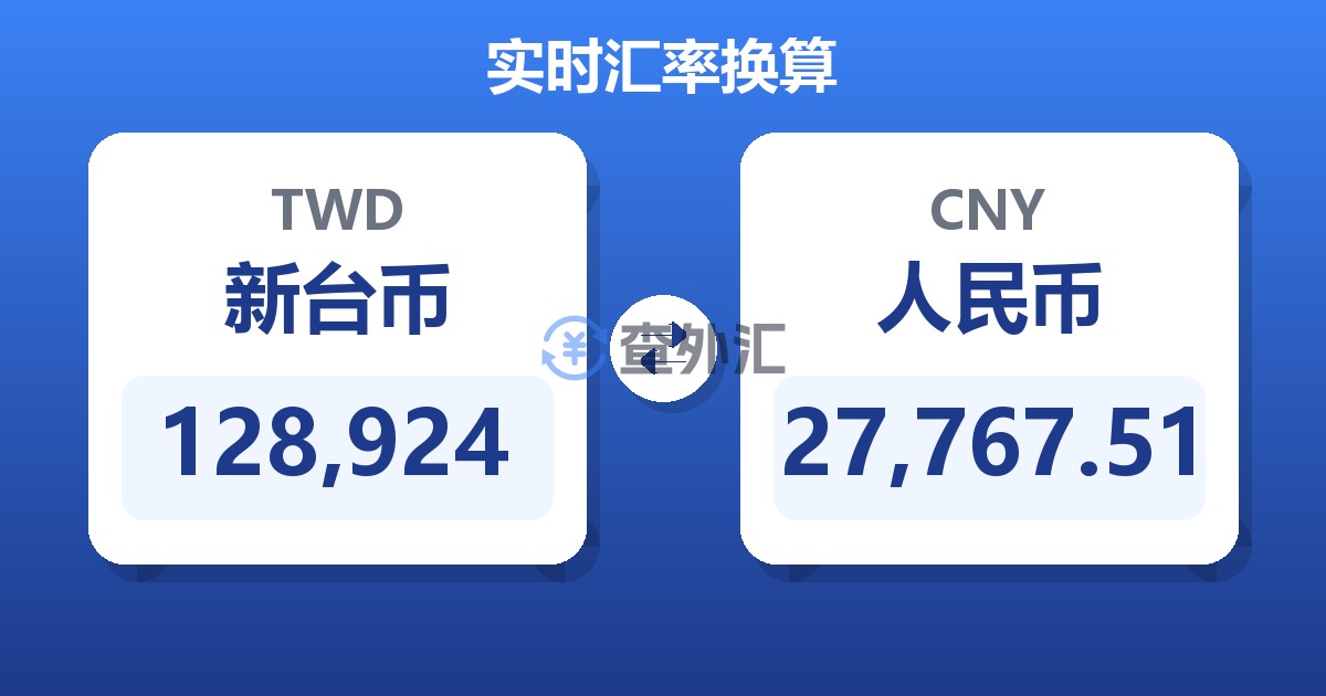 128,924新台币兑人民币