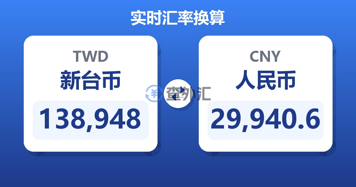138,948新台币兑人民币