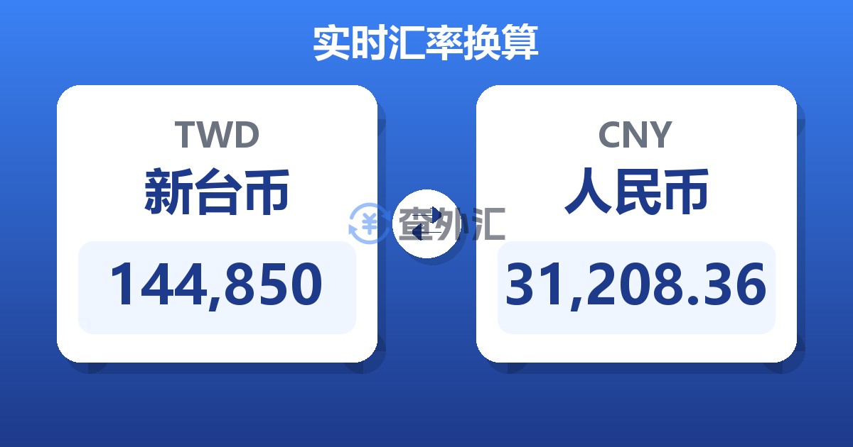 144,850新台币兑人民币
