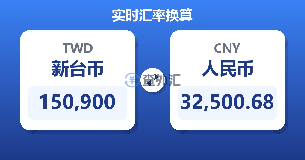 150,900新台币兑人民币