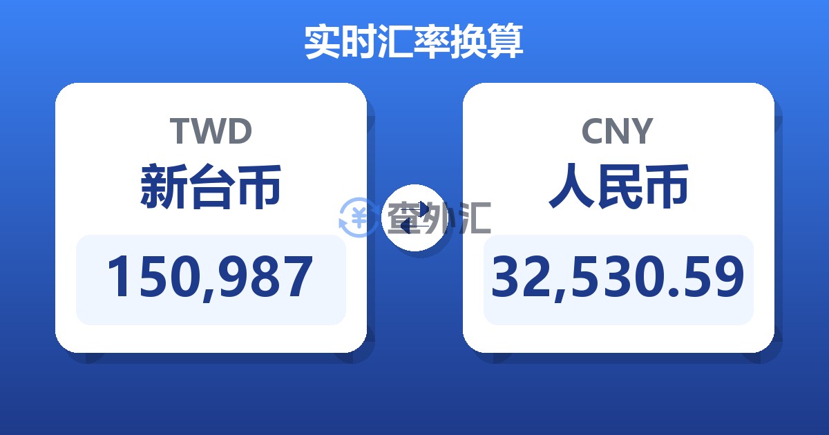 150,987新台币兑人民币