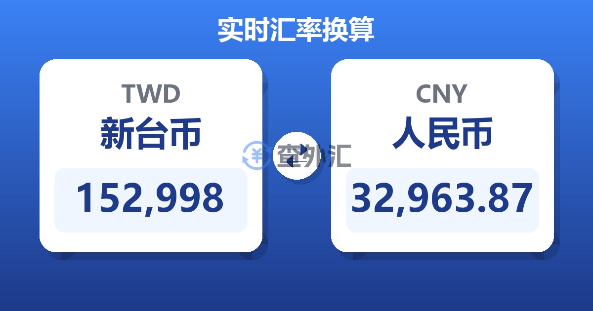 152,998新台币兑人民币