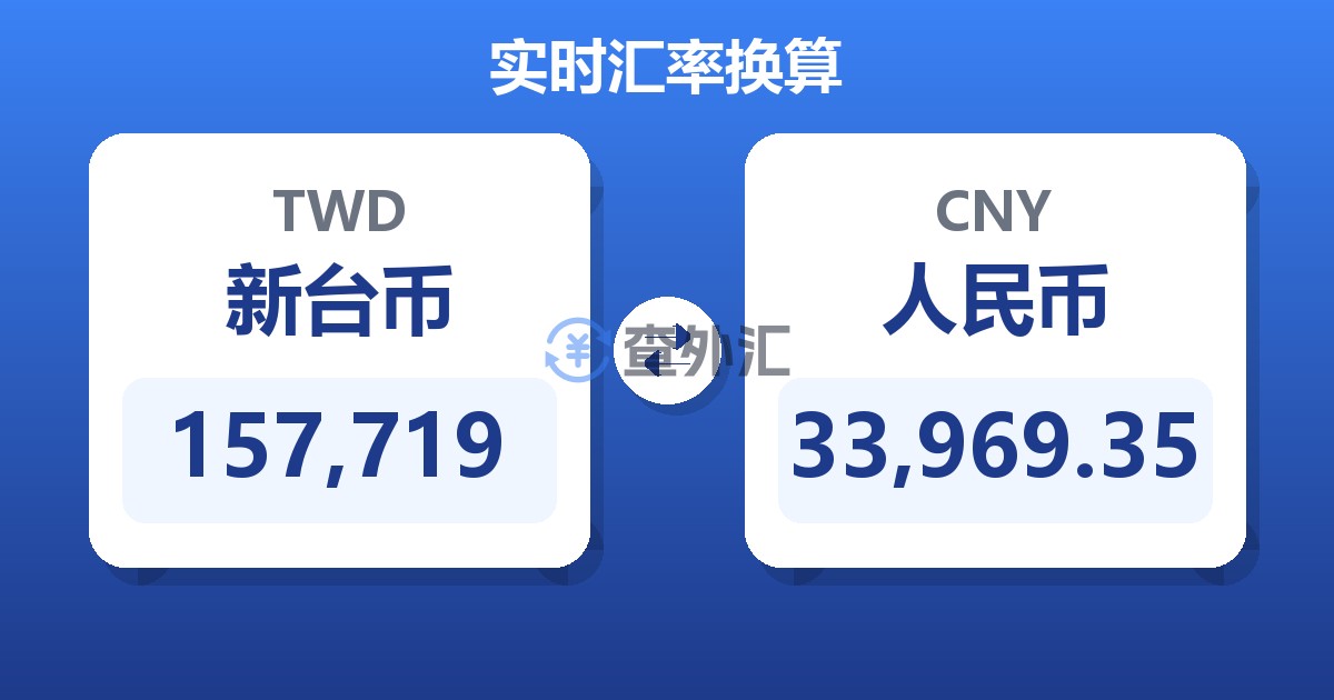157,719新台币兑人民币