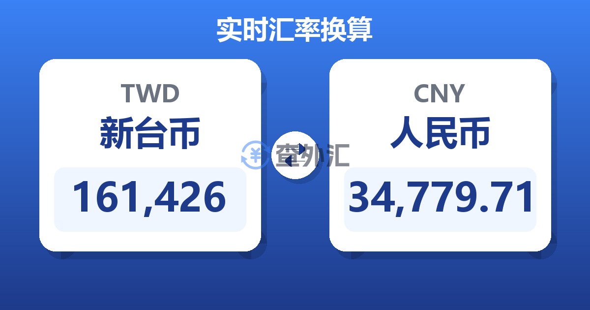 161,426新台币兑人民币