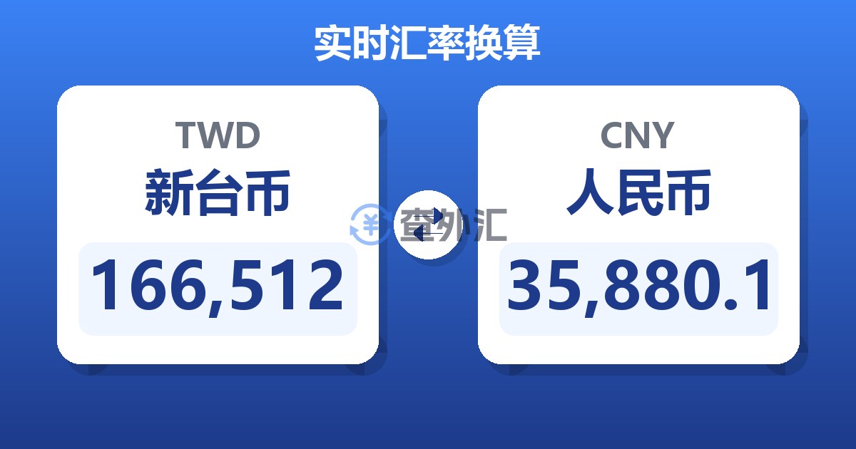 166,512新台币兑人民币