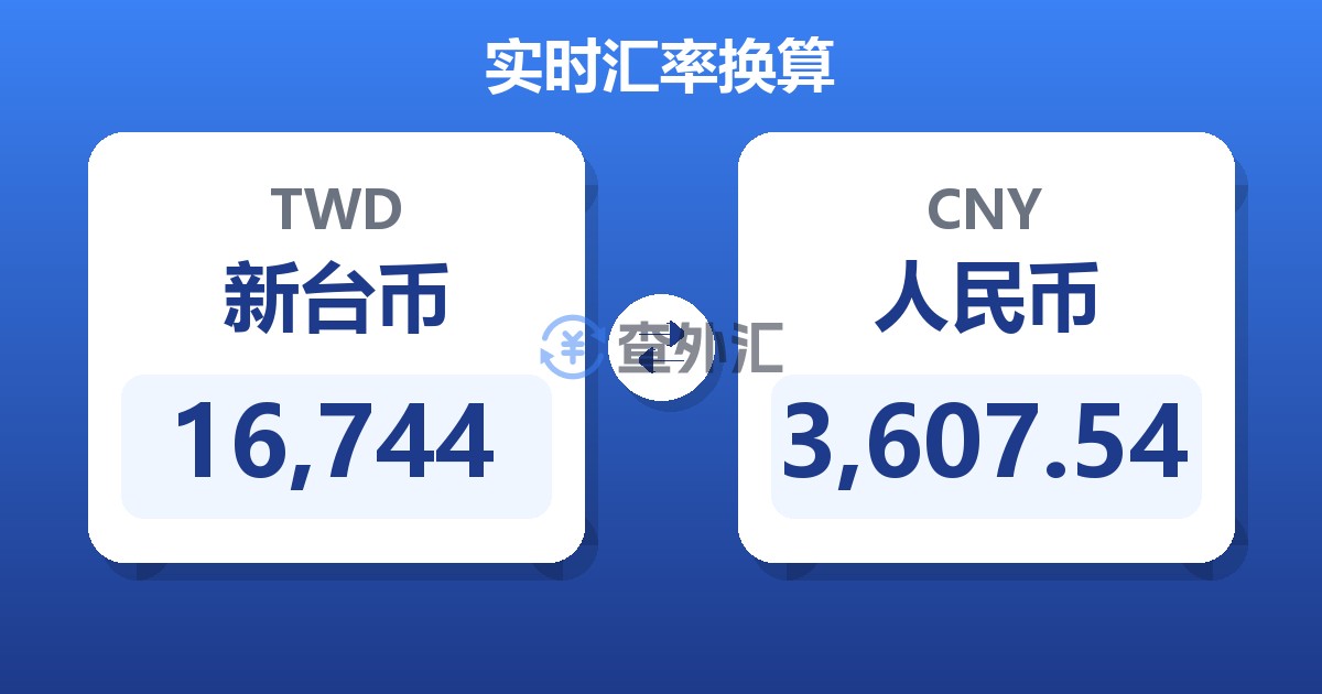 16,744新台币兑人民币