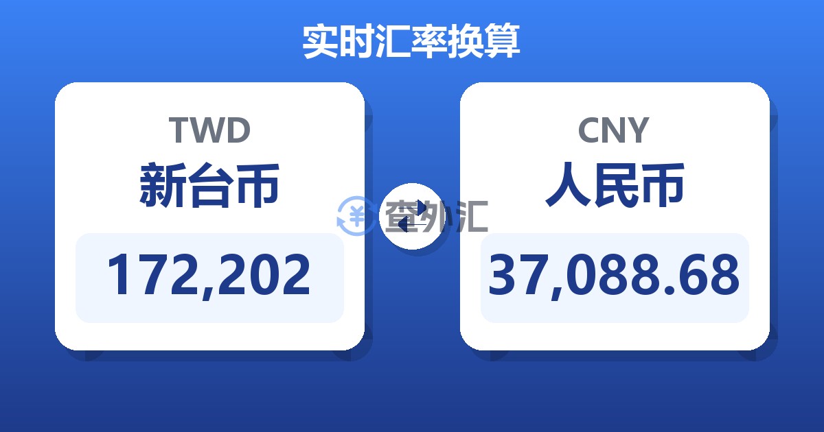 172,202新台币兑人民币
