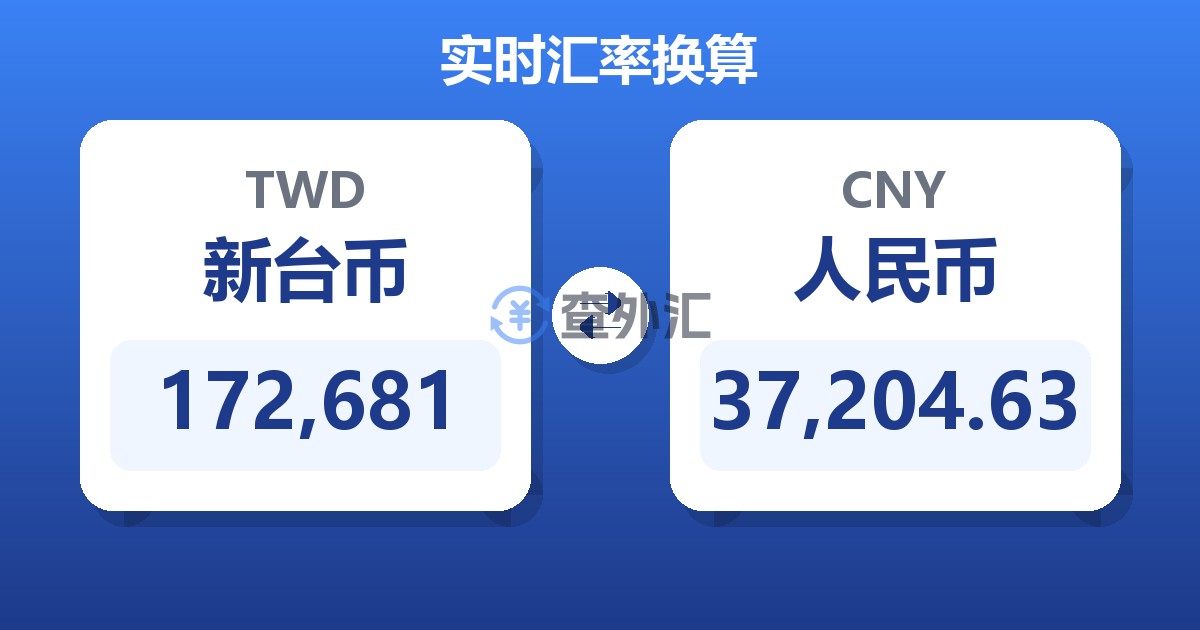 172,681新台币兑人民币