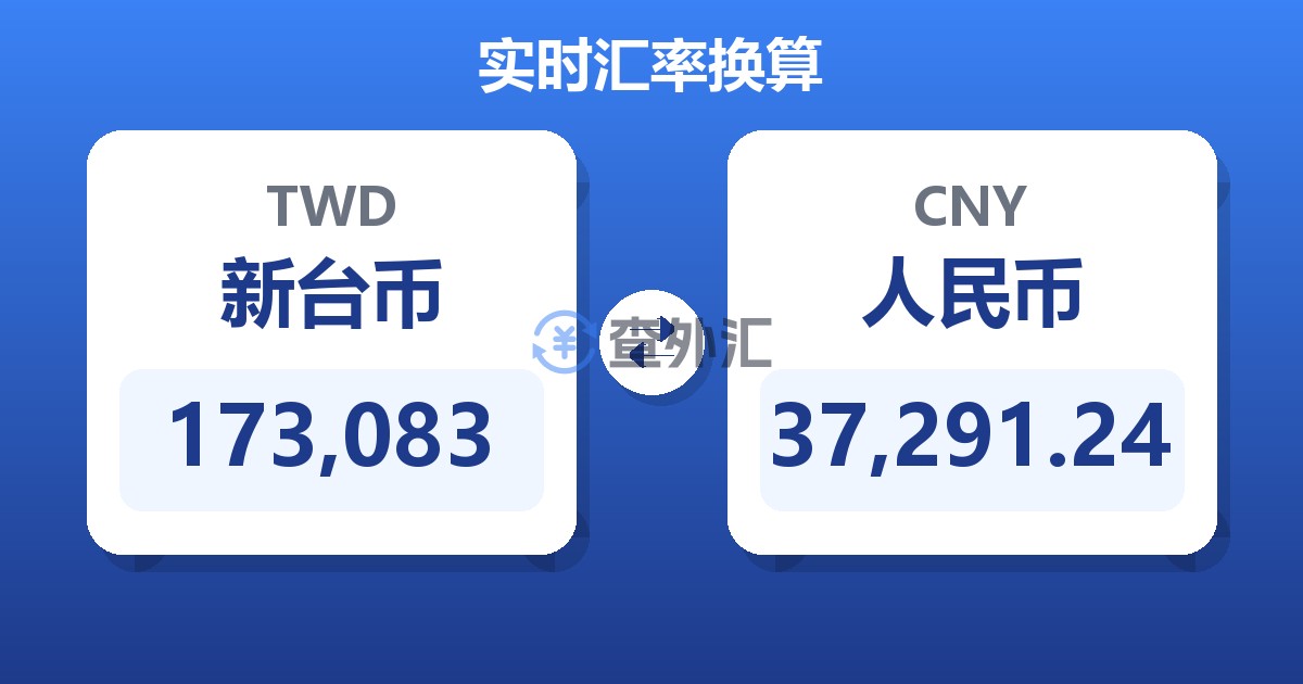 173,083新台币兑人民币