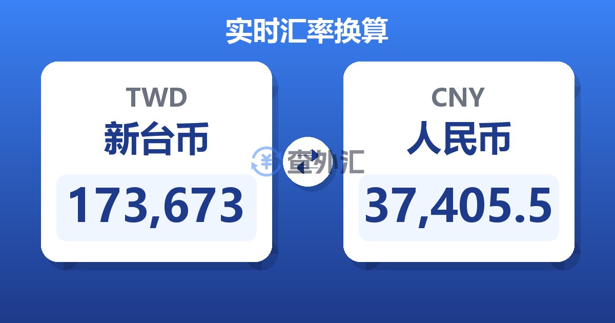 173,673新台币兑人民币