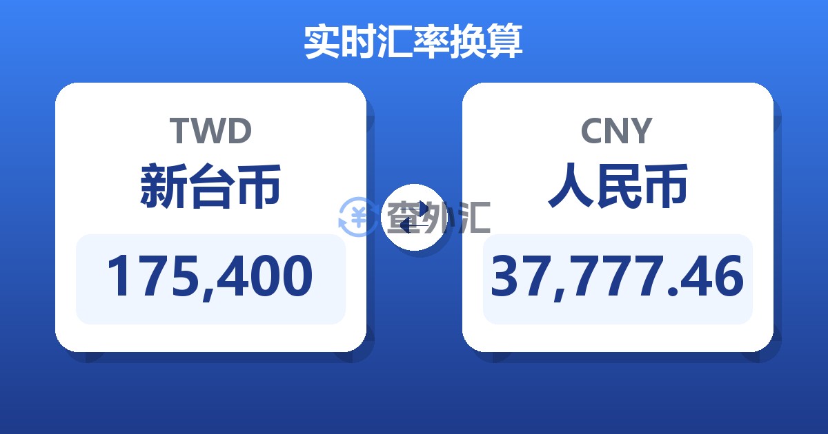 175,400新台币兑人民币