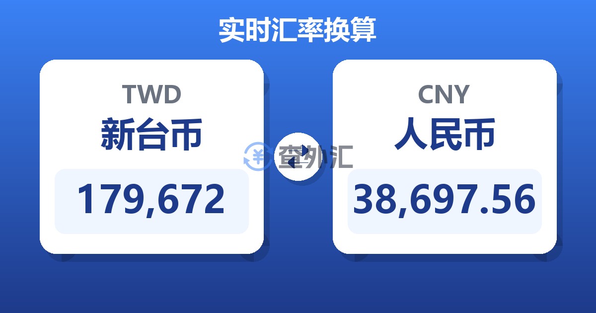 179,672新台币兑人民币