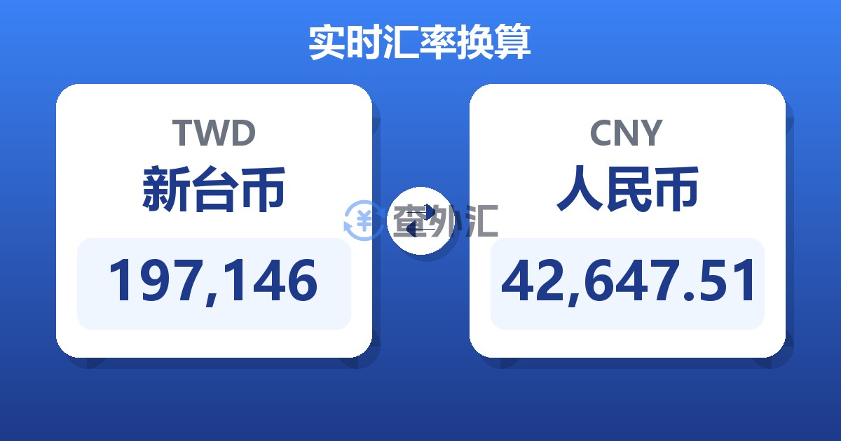197,146新台币兑人民币