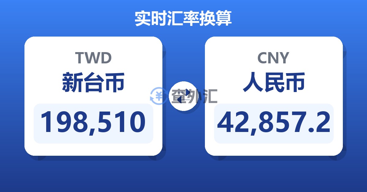 198,510新台币兑人民币