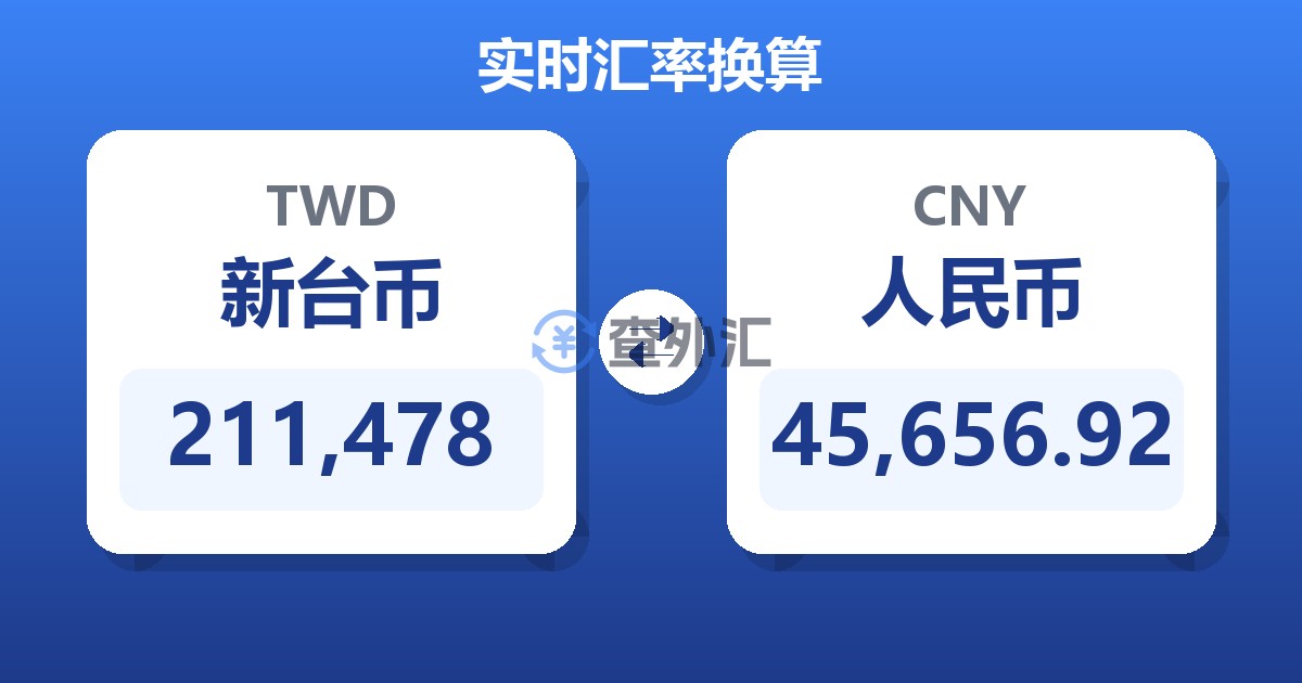 211,478新台币兑人民币