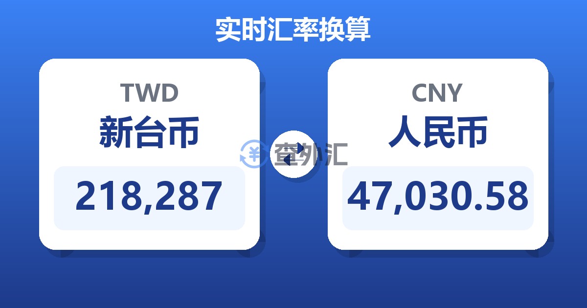 218,287新台币兑人民币