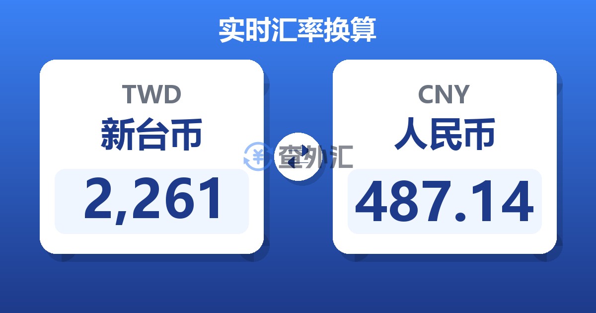 2,261新台币兑人民币