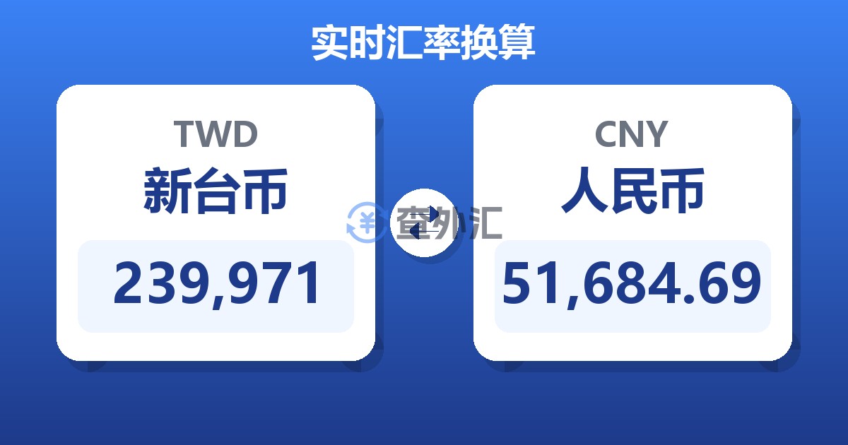 239,971新台币兑人民币