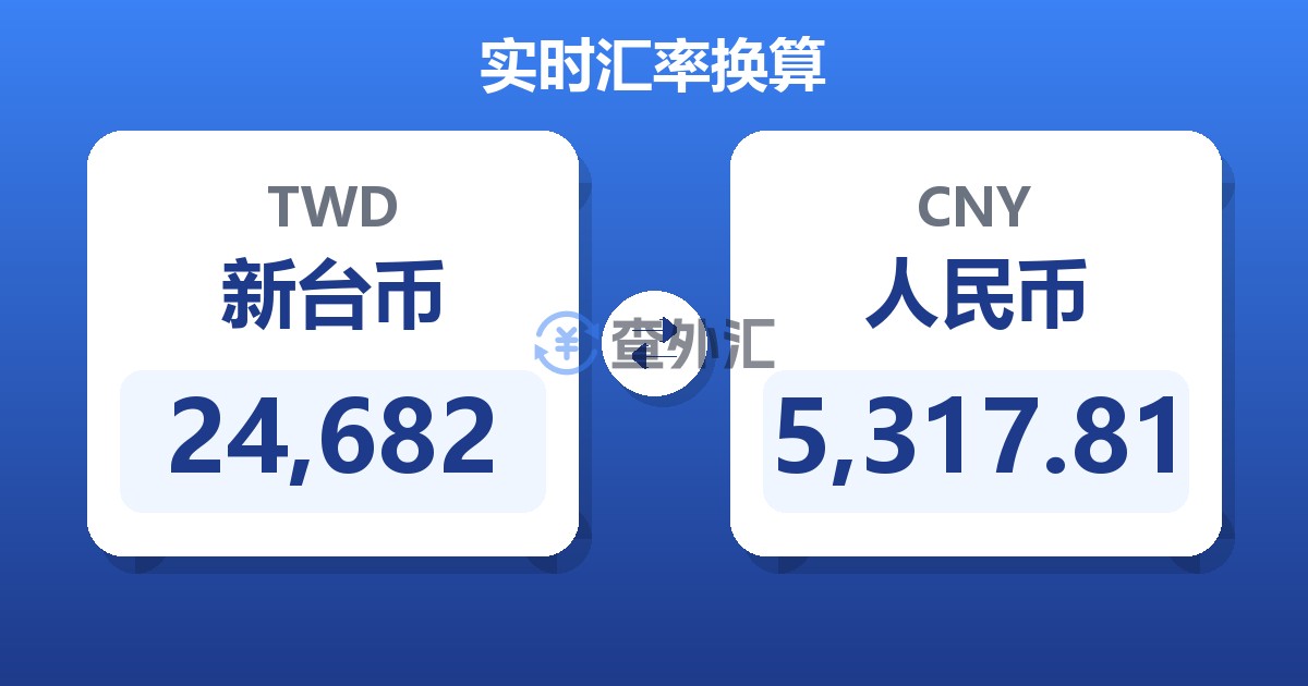24,682新台币兑人民币