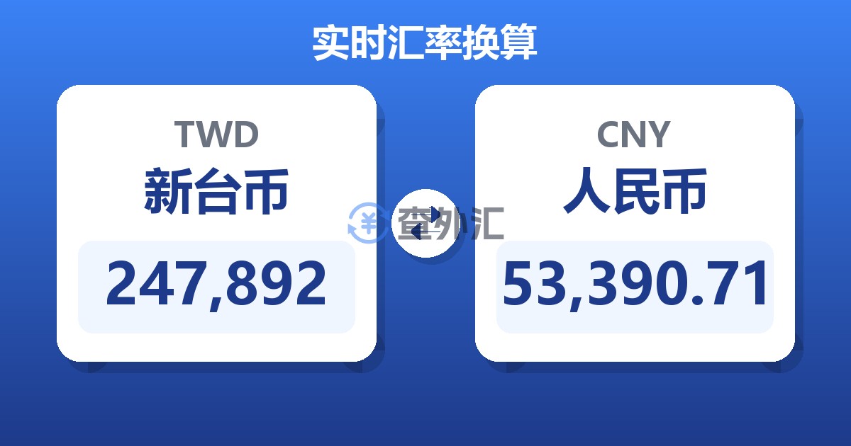 247,892新台币兑人民币